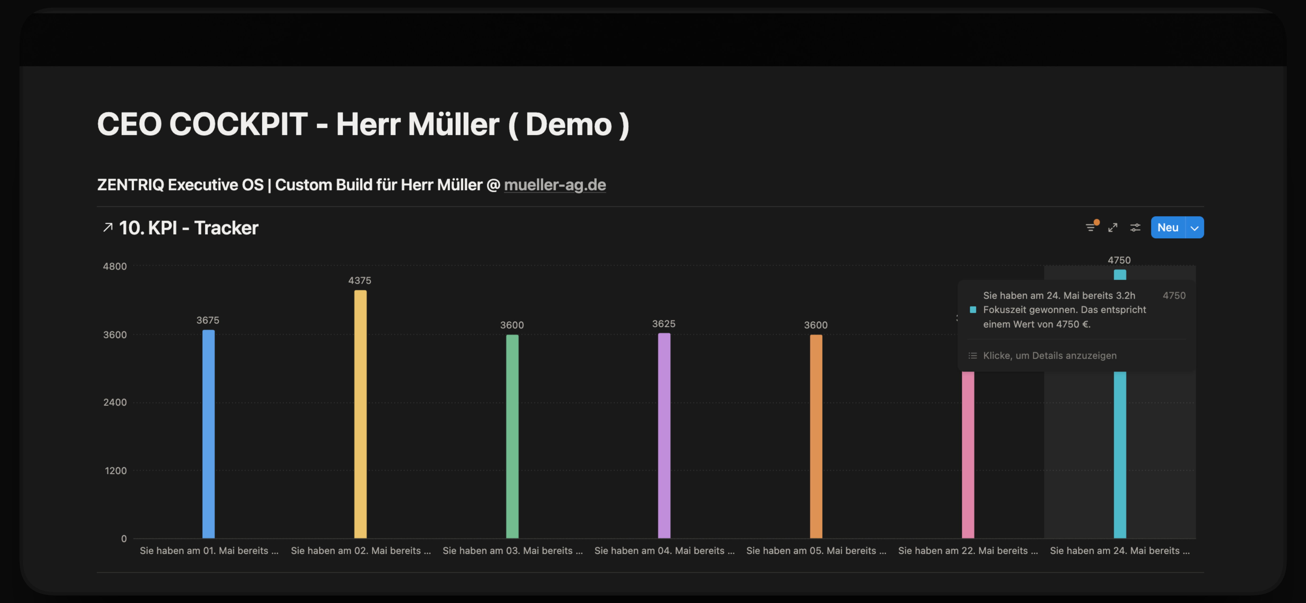 CEO Cockpit — KPI-Tracker